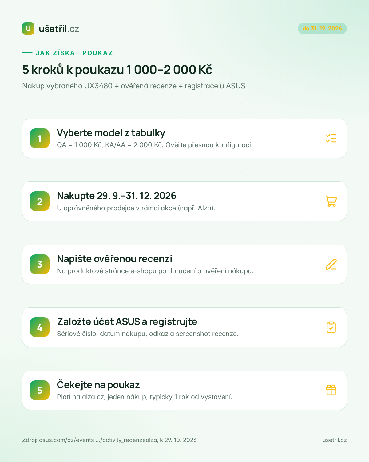 Pět kroků jak získat poukaz 1 000 až 2 000 Kč za recenzi ASUS Zenbook 14