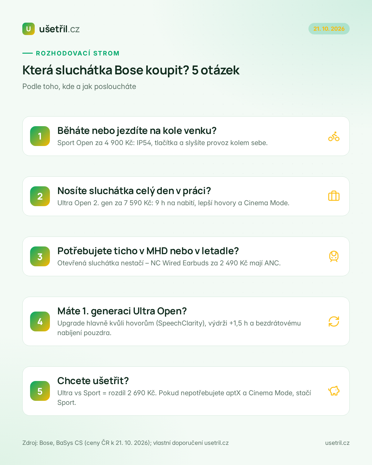 Rozhodovací strom: která sluchátka Bose koupit podle běhání, práce, MHD a rozpočtu