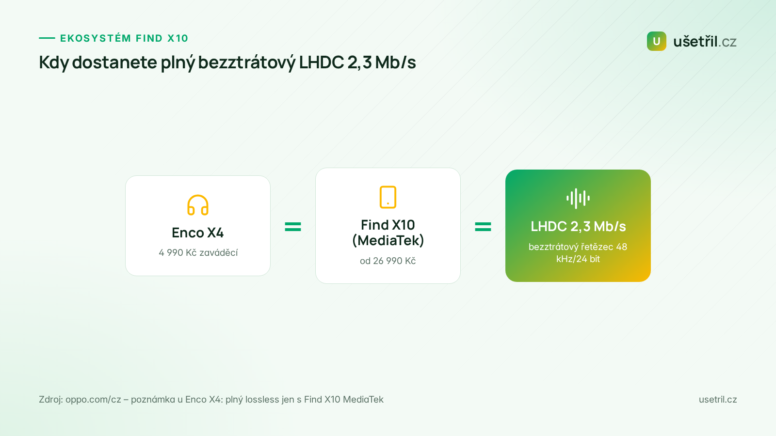 Schéma: bezztrátový LHDC 2,3 Mb/s jen s OPPO Find X10 MediaTek