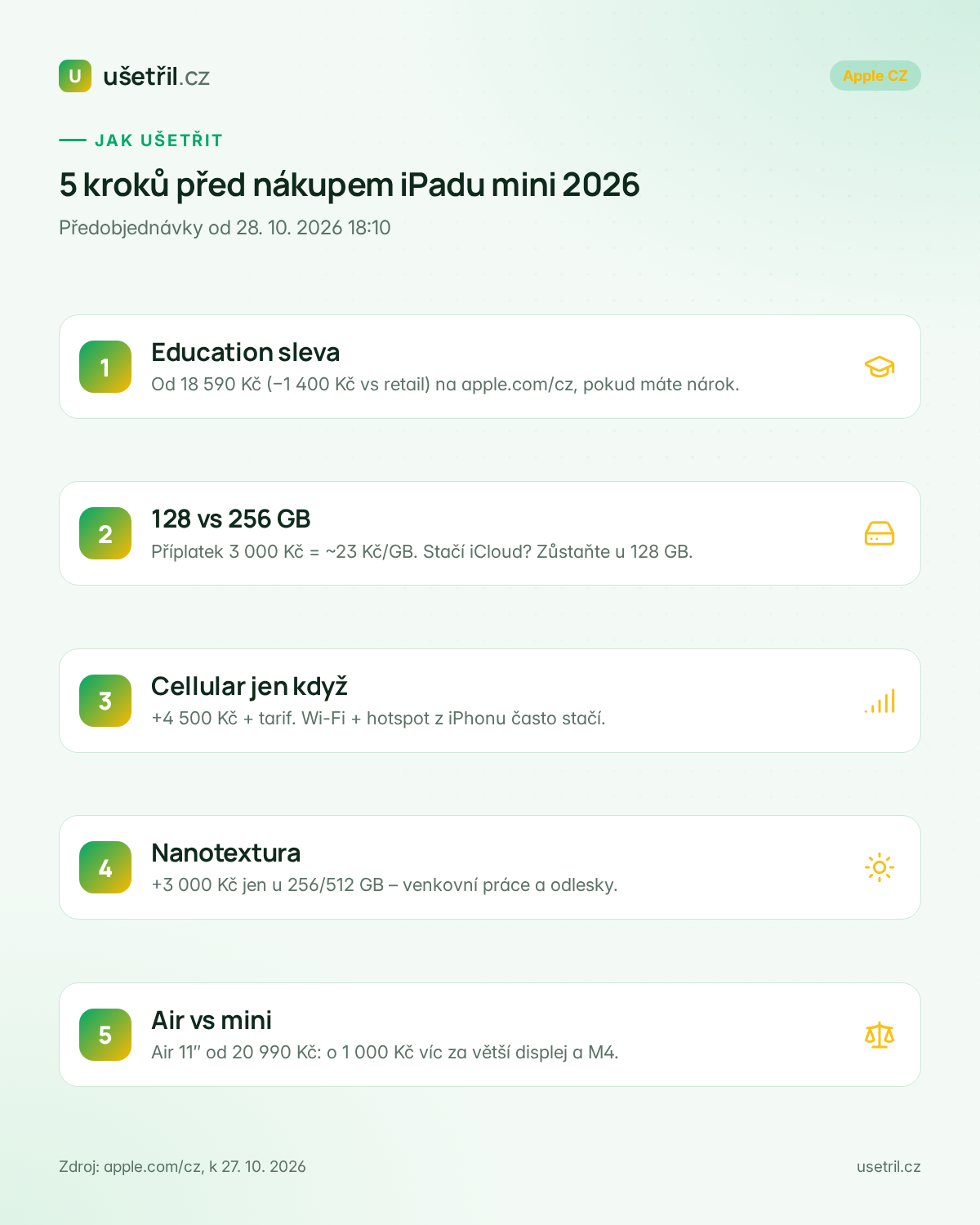 Pět kroků jak ušetřit při nákupu iPadu mini 2026