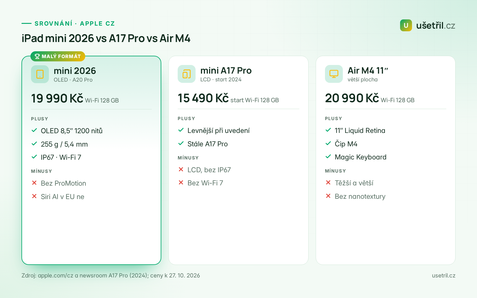 Srovnání iPad mini 2026, mini A17 Pro a iPad Air M4 11″ – ceny a plusy/mínusy