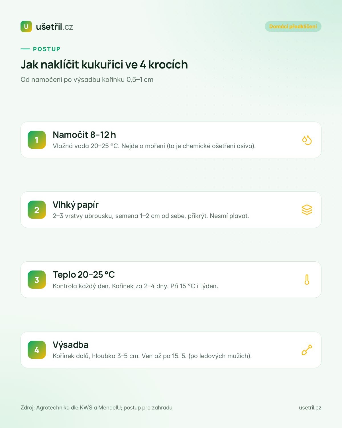 4 kroky: namočit, vlhký papír, teplo 20–25 °C, výsadba kořínkem dolů