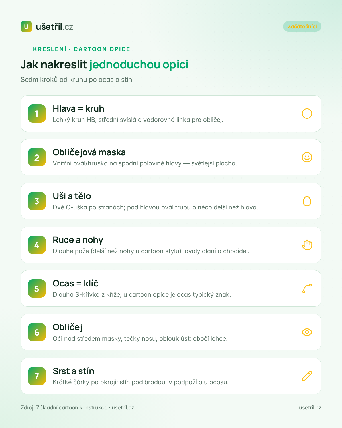 Postup jak nakreslit jednoduchou opici v sedmi krocích: hlava, maska, uši a tělo, končetiny, ocas, obličej, stín