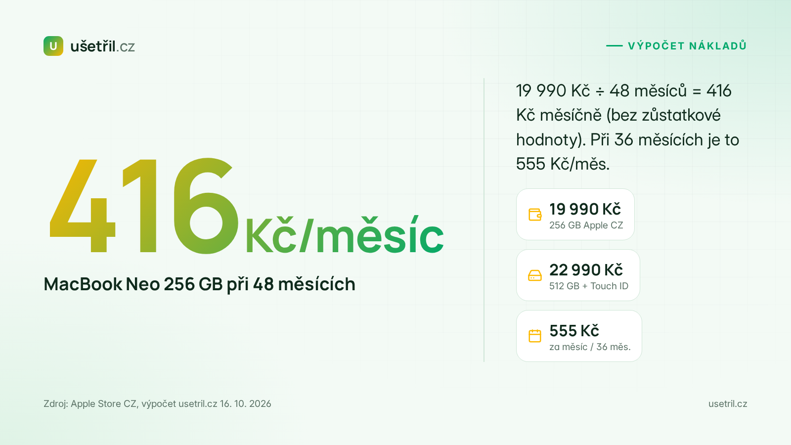 Výpočet 416 Kč měsíčně za MacBook Neo 256 GB při čtyřletém používání