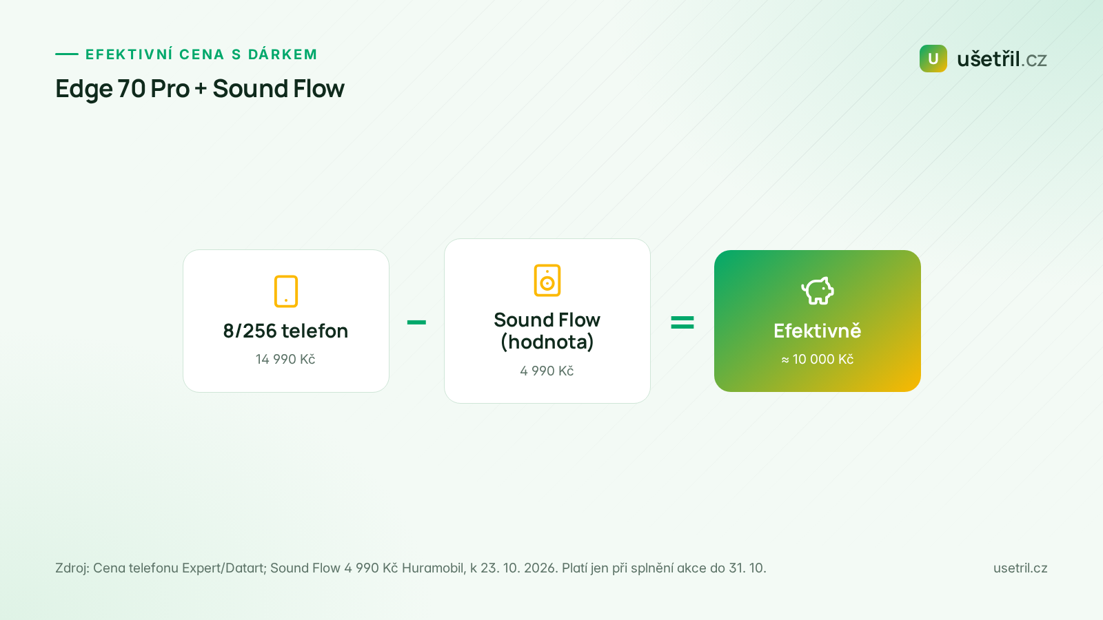 Výpočet efektivní ceny Motorola Edge 70 Pro 8/256 s hodnotou dárku Sound Flow 4 990 Kč