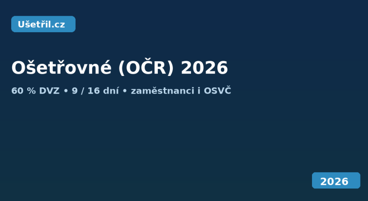 Ošetřovné (OČR) 2026: výše (až 1 617 Kč denně), nárok, 9/16 dní a jak žádat