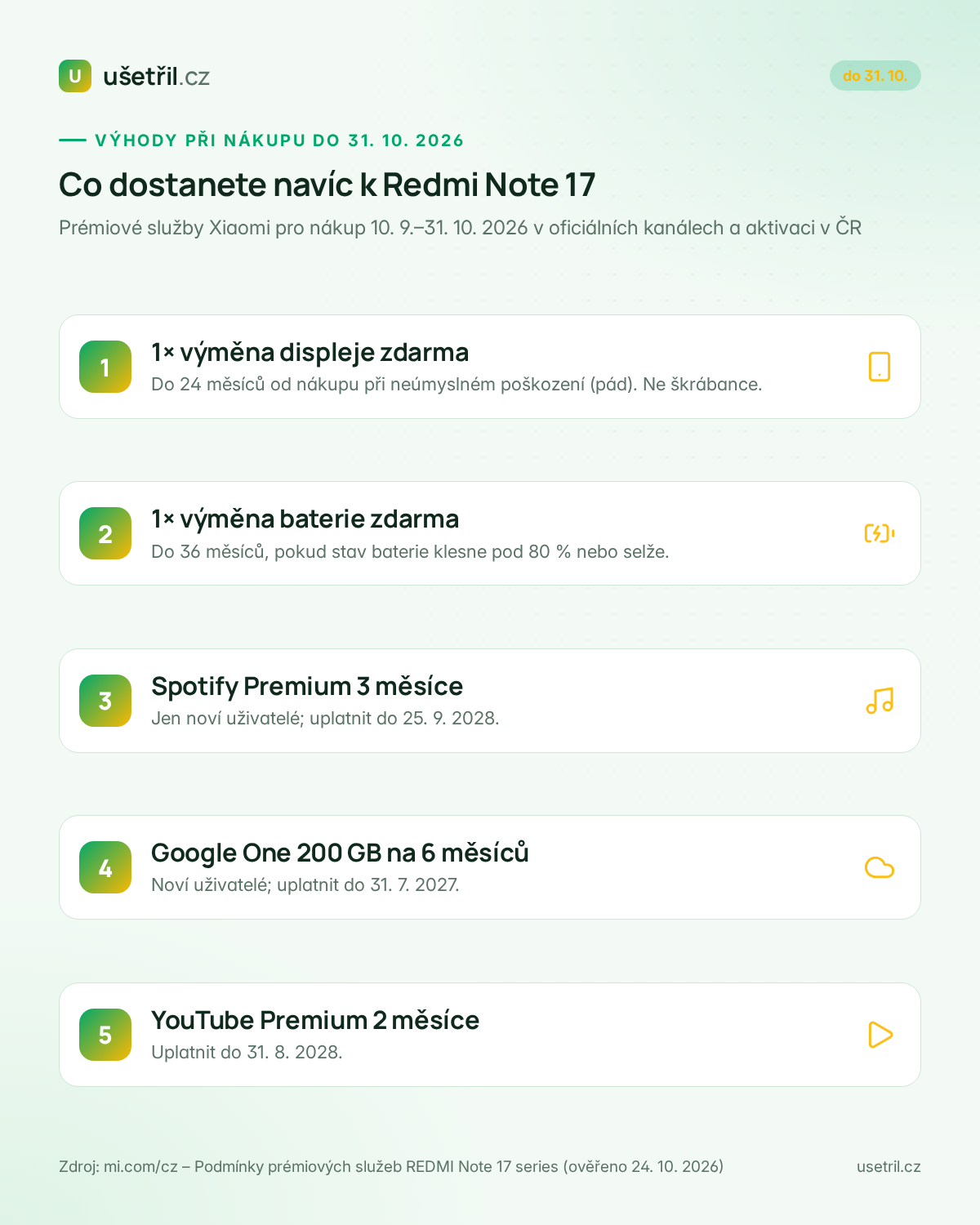 Prémiové služby Xiaomi k Redmi Note 17 při nákupu do 31. 10. 2026: výměna displeje, baterie, Spotify, Google One, YouTube Premium
