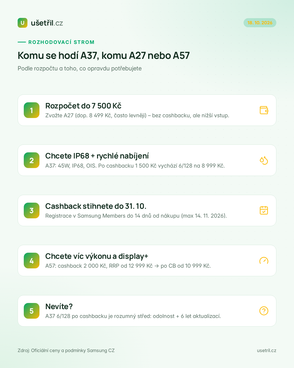 Rozhodovací strom: komu se hodí Galaxy A37, A27 nebo A57