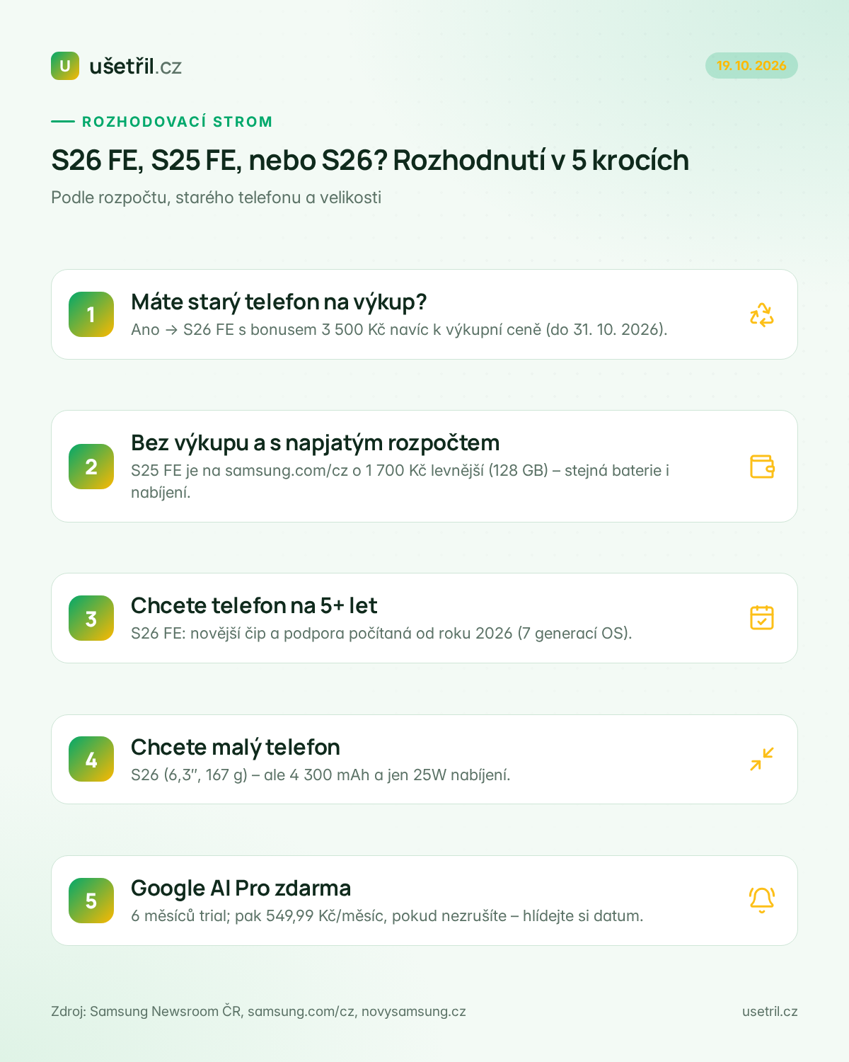 Rozhodovací strom: Galaxy S26 FE, S25 FE, nebo S26 podle rozpočtu a výkupu