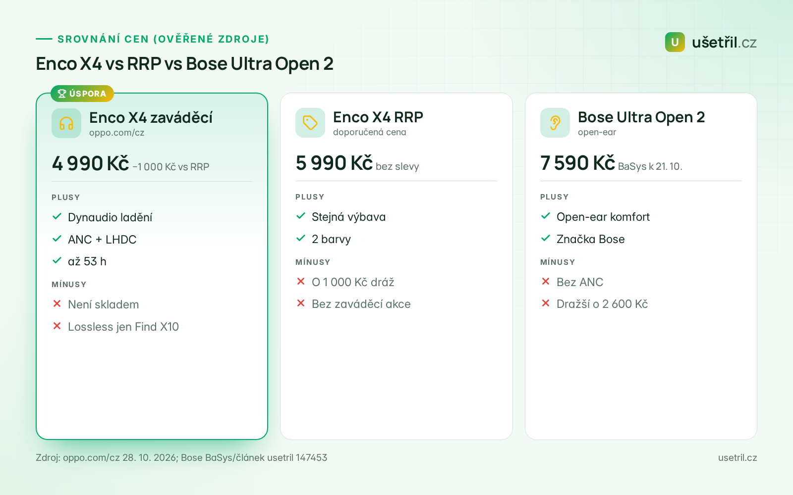 Srovnávací tabulka cen OPPO Enco X4 a Bose Ultra Open Earbuds 2