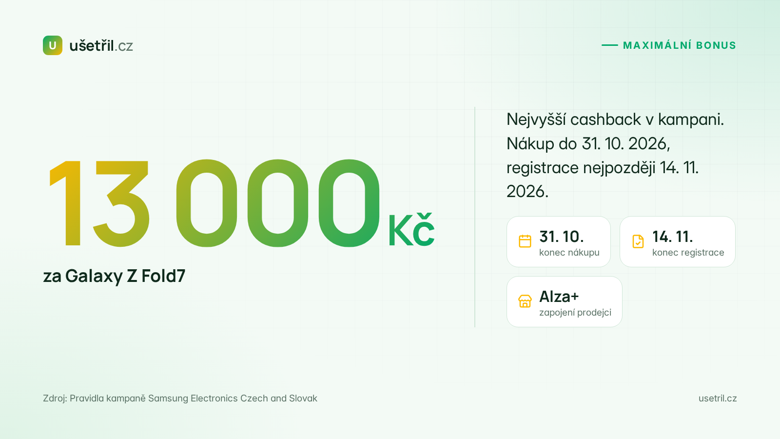Statistika: maximální Samsung cashback 13 000 Kč za Galaxy Z Fold7