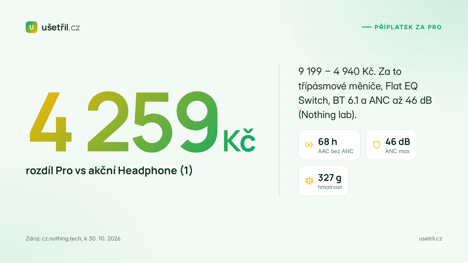 Příplatek 4 259 Kč za Nothing Headphone (1) Pro oproti akčnímu Headphone (1)