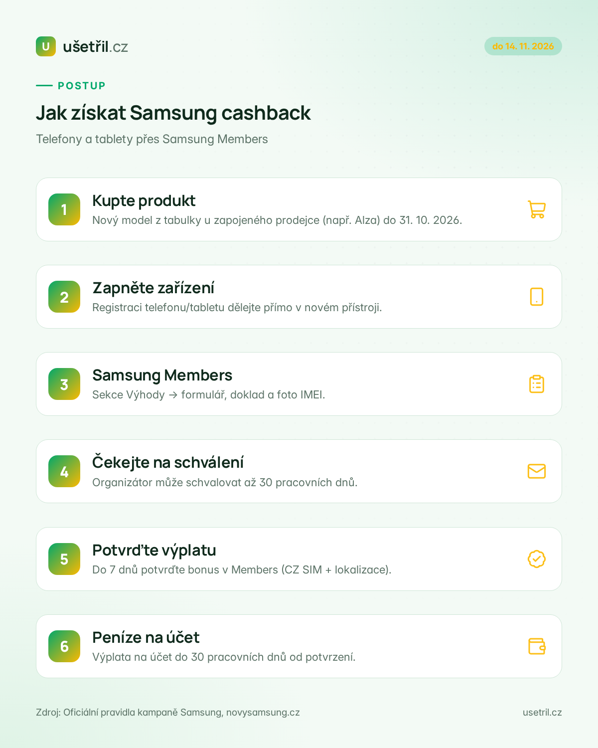 Šest kroků: jak získat Samsung cashback přes aplikaci Samsung Members