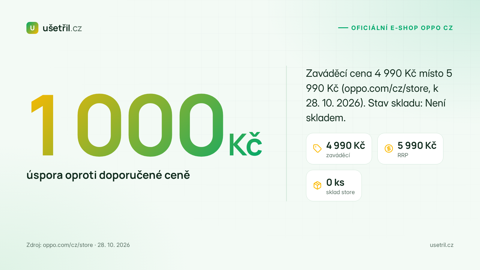 Grafika: úspora 1 000 Kč u OPPO Enco X4 oproti RRP 5 990 Kč